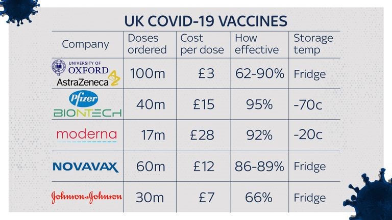 Vaccines compared